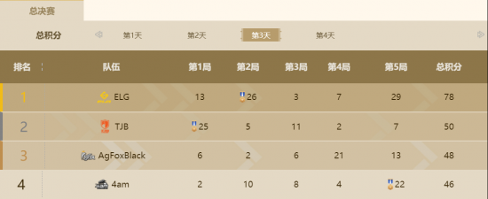 联想AI主机引领L3级终端新时代